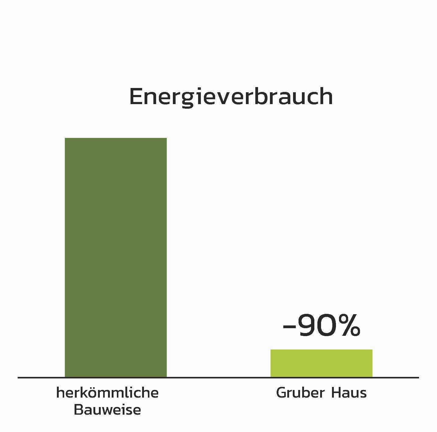 HG Energieverbrauch Säulendiagramm 20251022